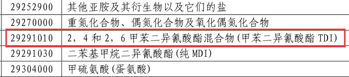 中美貿(mào)易戰(zhàn)對中國TDI進(jìn)出口多大影響?